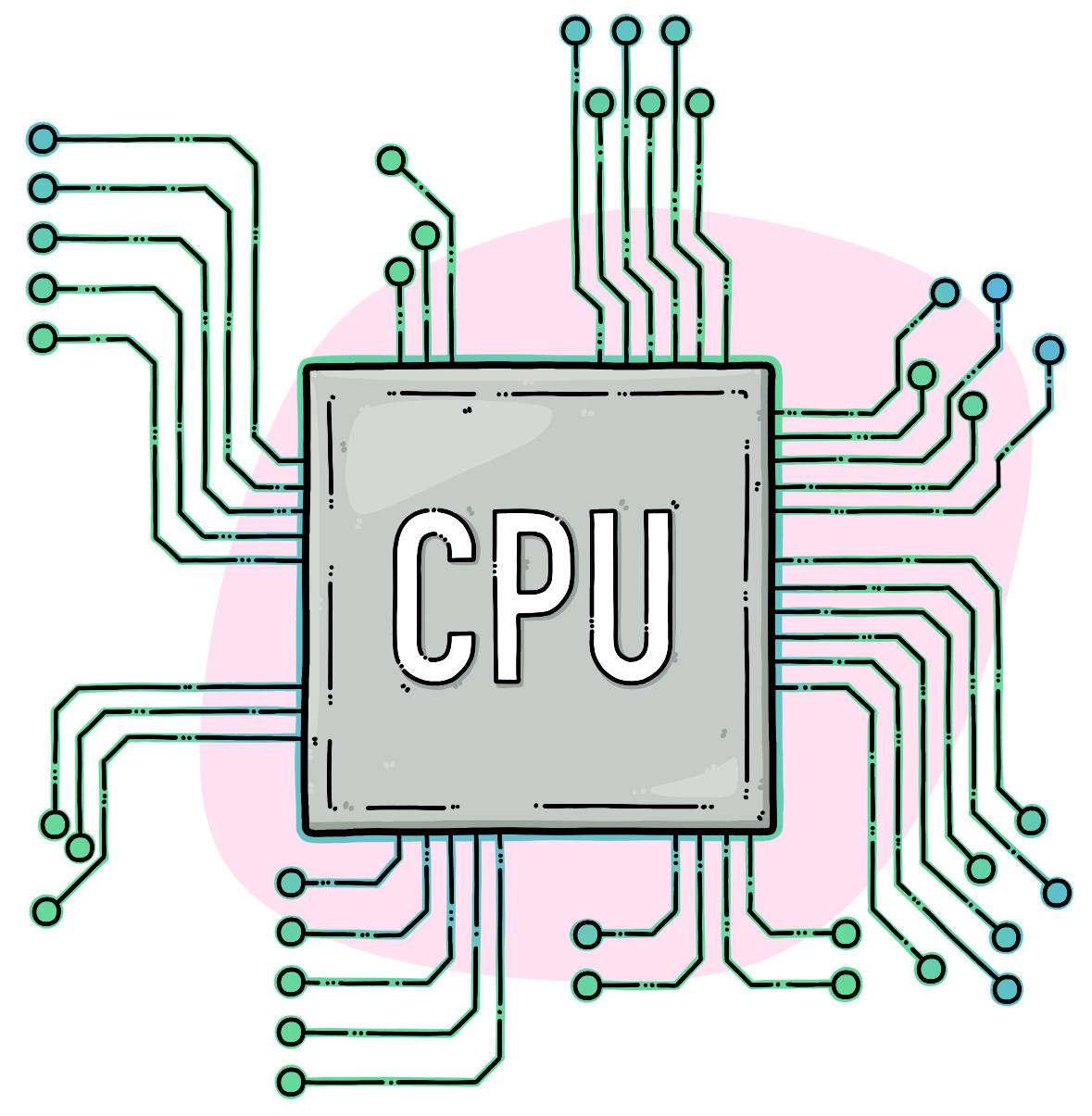 cpu