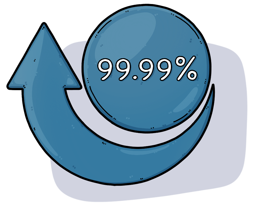 uptime